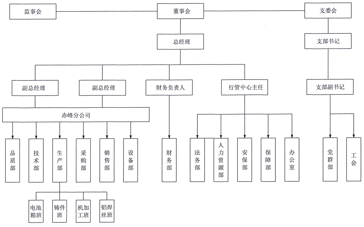 附件2.2 诺飞公司组织机构图 拷贝.jpg